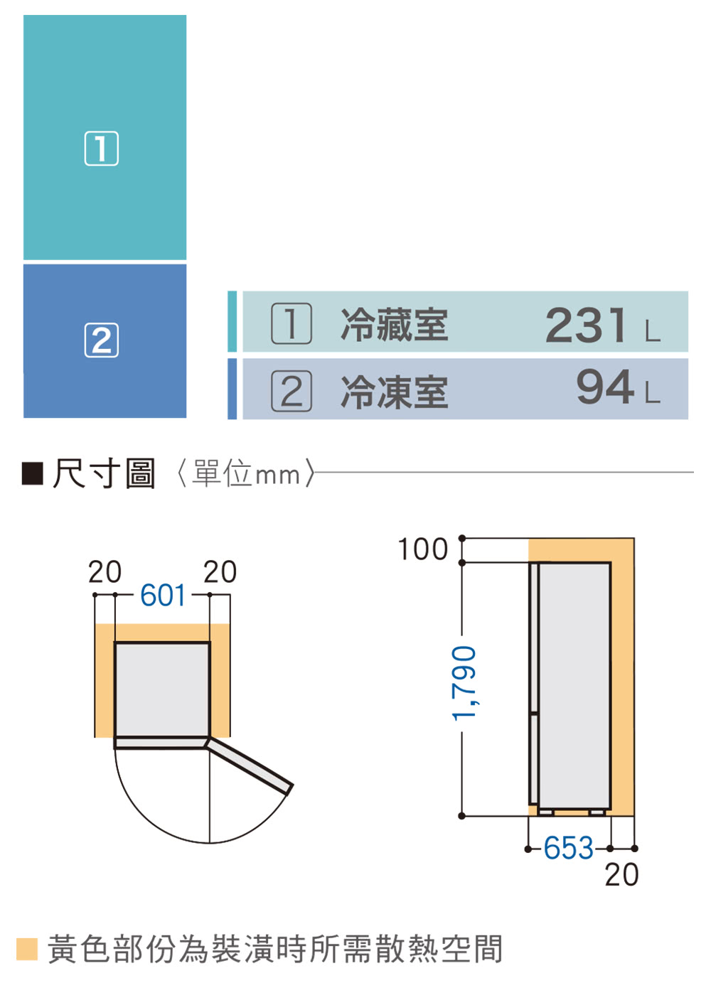 1尺寸圖單位mm 1 冷藏室 2 冷凍室 黃色部份為裝潢時所需散熱空間 