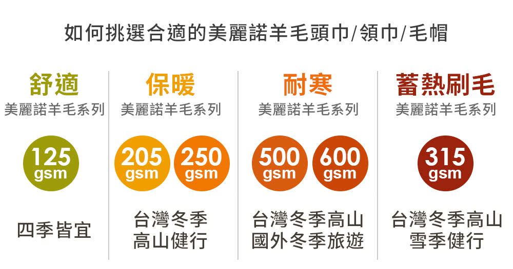 å¦ä½æé¸åé©çç¾éºè«¾ç¾æ¯é ­å·¾é å·¾æ¯å¸½