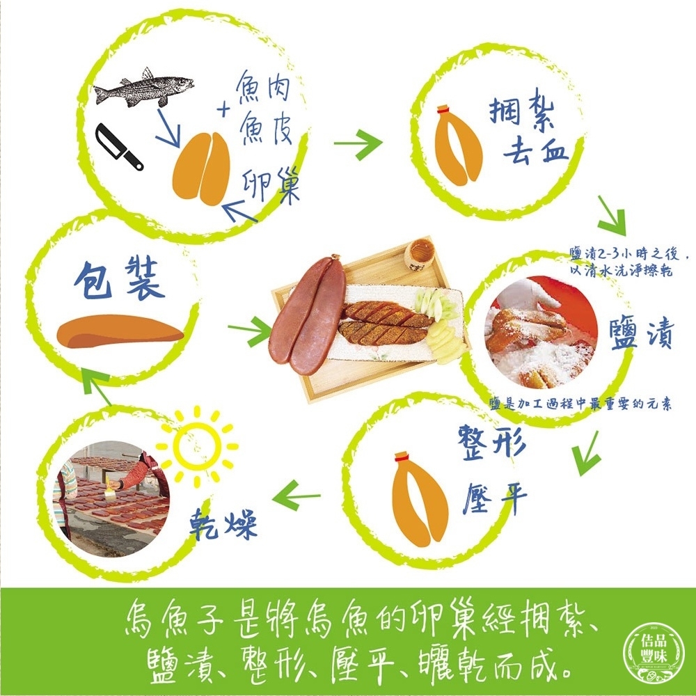 é¹½æ¯å å·¥éç¨ä¸­æéè¦çåç´ 