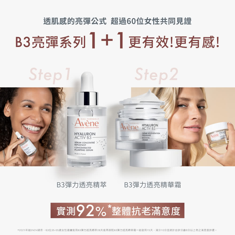2021年經ENOV調查,63位3555歲女性連續使用B3彈力透亮精萃28天後再搭配83彈力透亮精華霜一起使用15天,滿分10分並統計自評分數6分以上者之滿意度評價。
