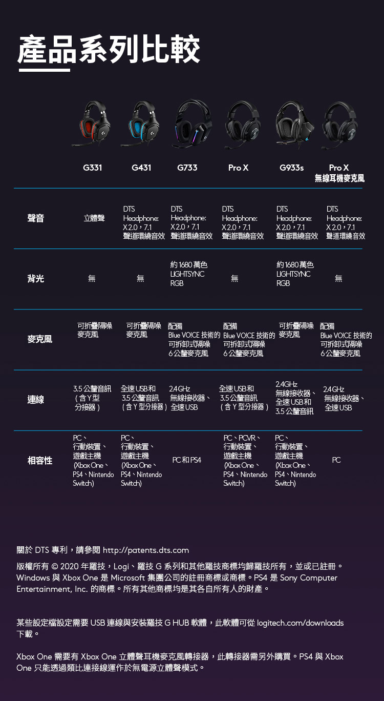 Windows 與Xbox One 是 Microsoft 集團公司的註冊商標或商標。PS4 是 Sony Computer