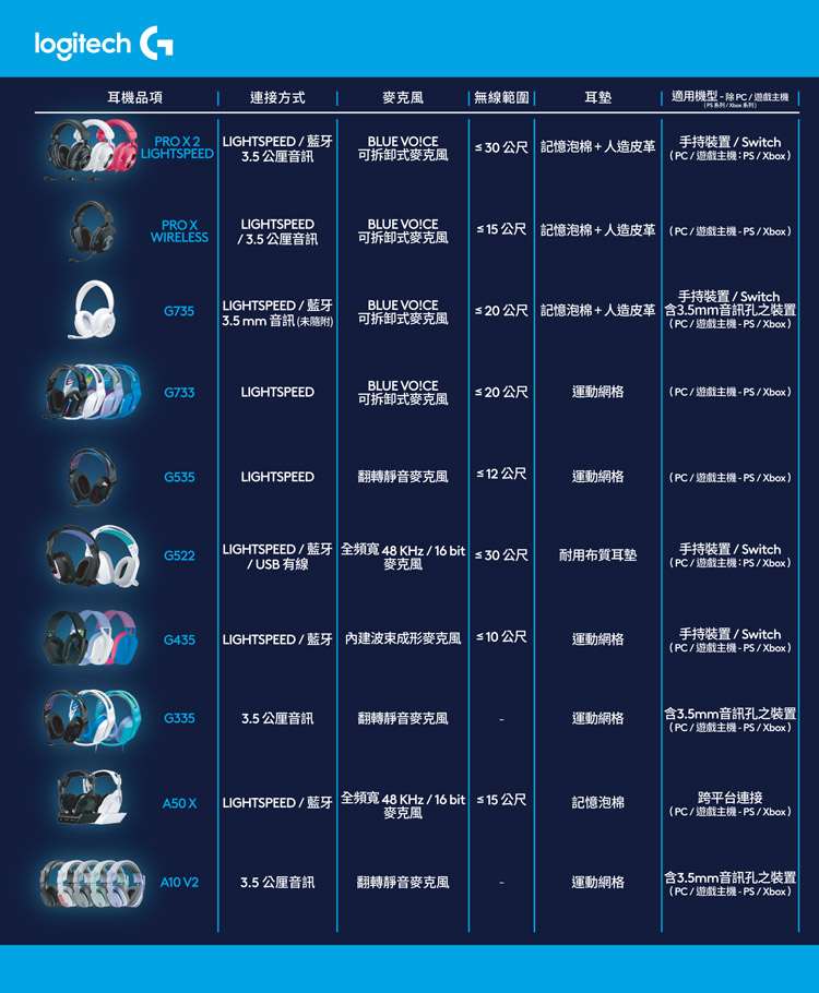 LIGHTSPEED藍牙  全頻寬48KHz16bit 15 公尺