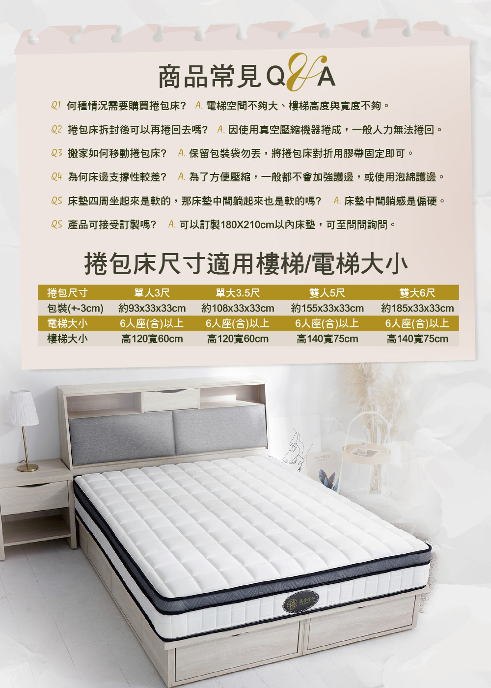 Q4 為何床邊支撐性較差 A. 為了方便壓縮,一般都不會加強護邊,或使用泡綿護邊。