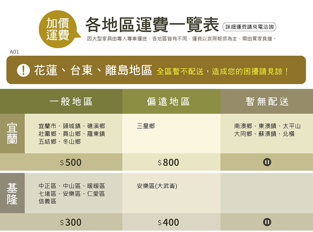 因大型家具由專人專車運送,各地區皆有不同,運費以實際報價為主,需由買家負擔。