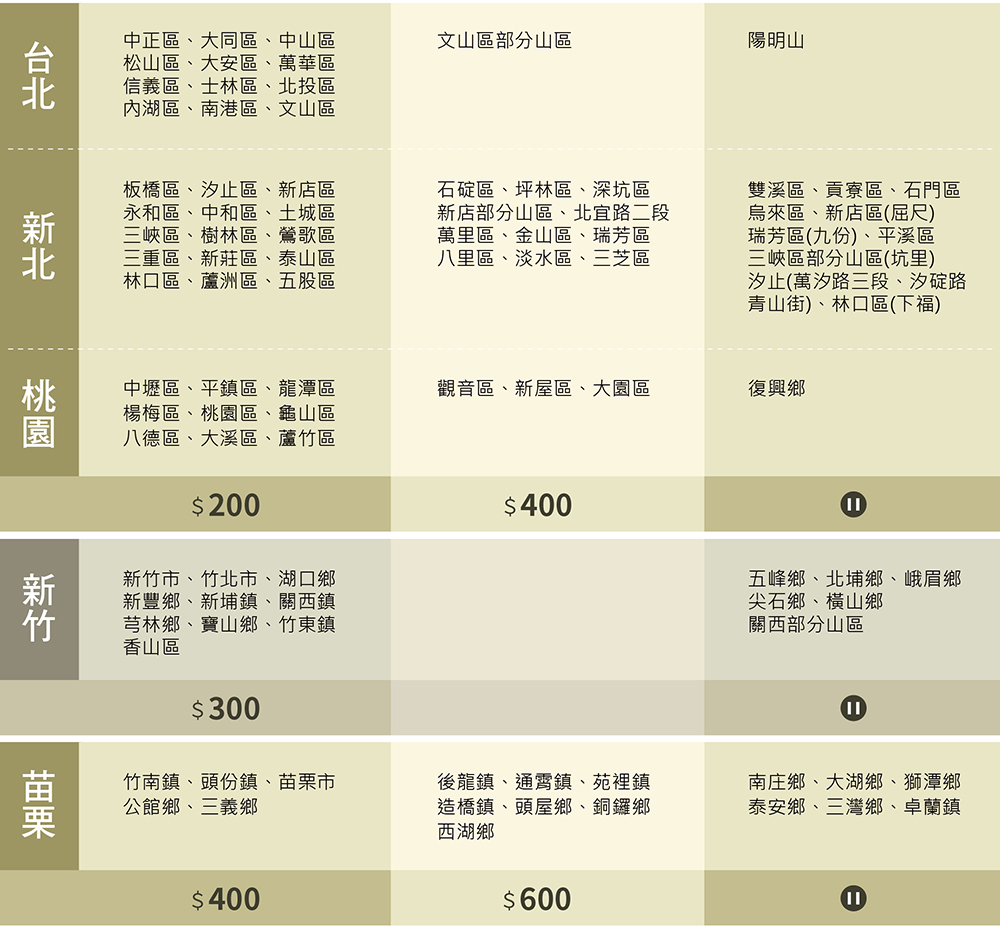 新店部分山區、北宜路二段