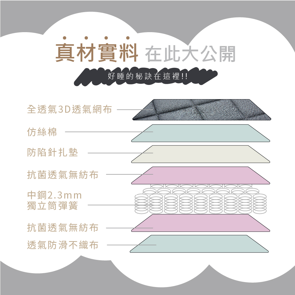 真材實料 在此大公開