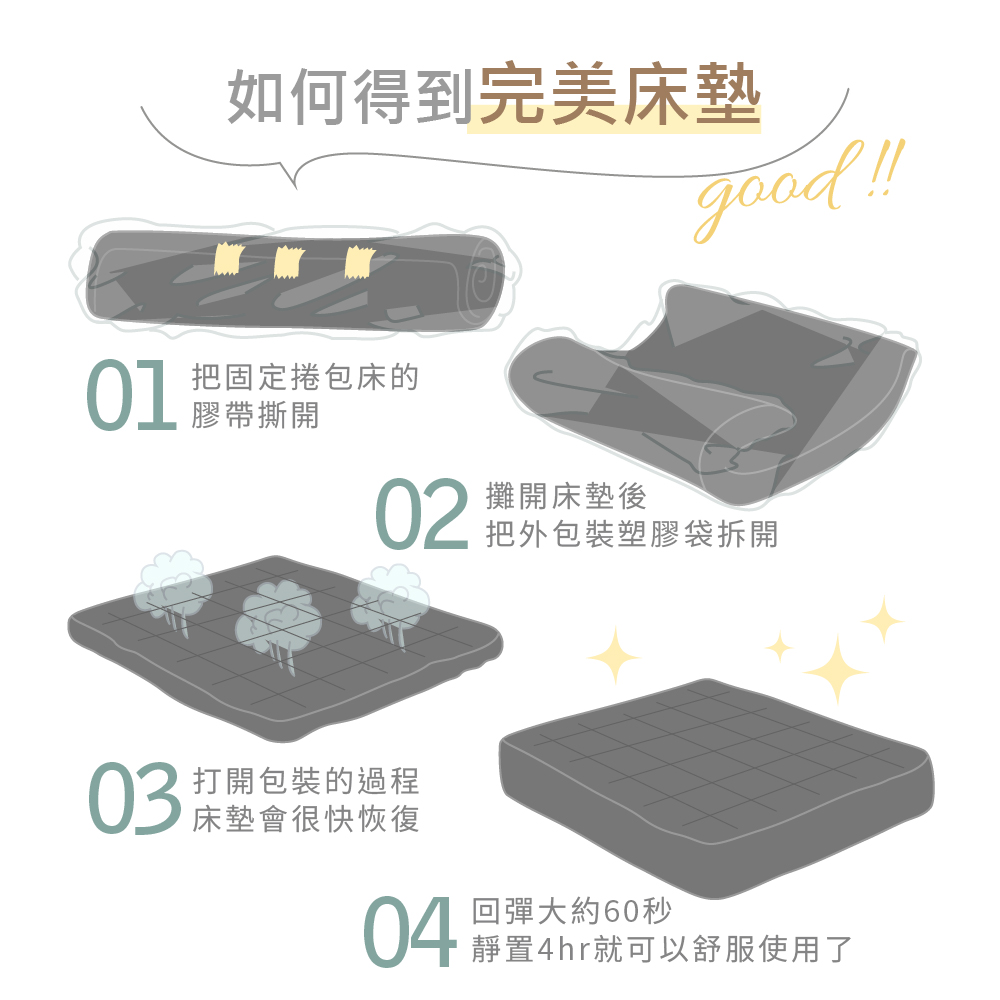 靜置4hr就可以舒服使用了