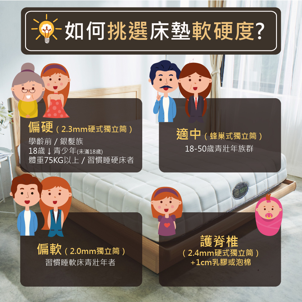 體重75KG以上 習慣睡硬床者