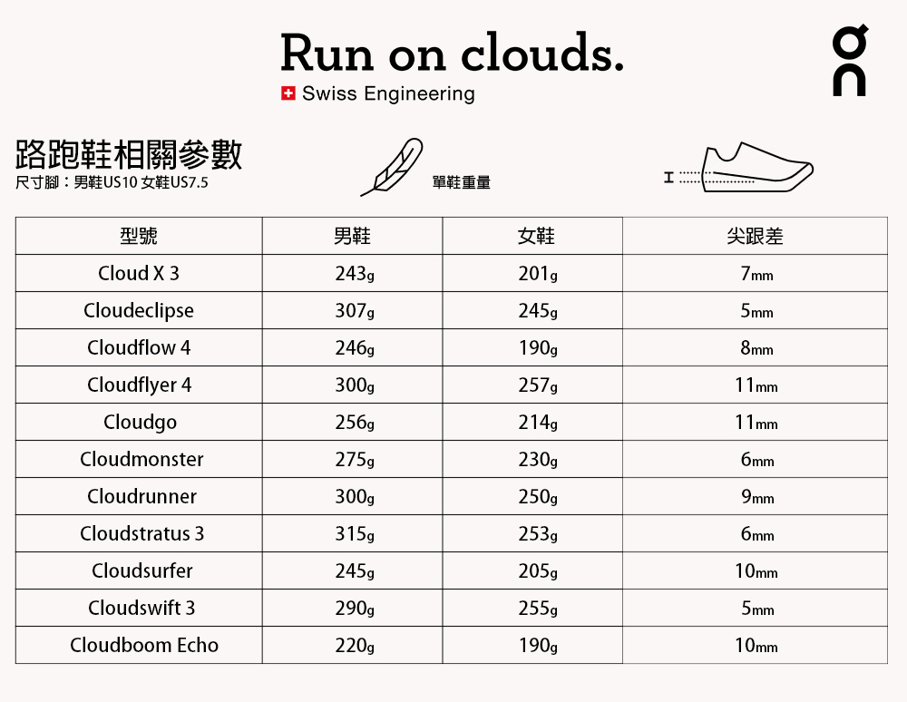 On 昂跑 男 路跑鞋 Cloudstratus 3(純潔白