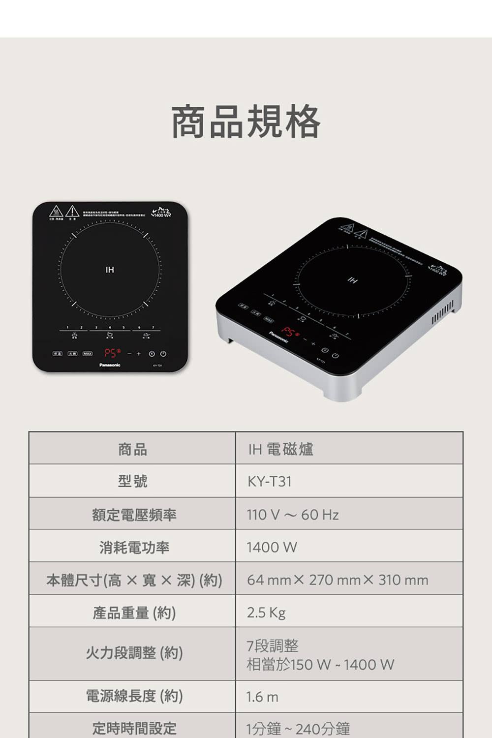 相當於150 W 1400 W