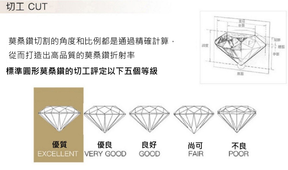 è«æ¡é½åå²çè§åº¦åæ¯ä¾é½æ¯ééç²¾ç¢ºè¨ç®,