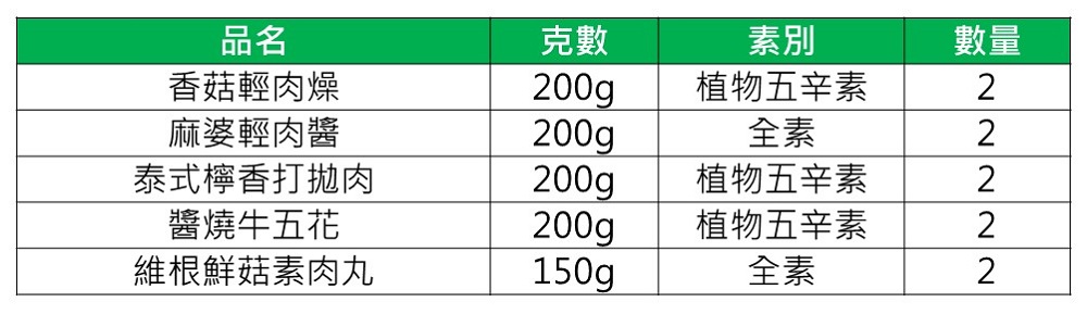 蘭揚食品 植物肉開胃下飯精選組-內附10包(蔬食/素食/料理