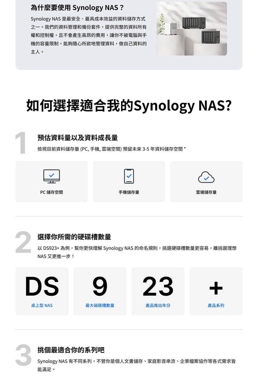 以 DS923 為例,幫你更快理解 Synology NAS 的命名規則,挑選硬碟槽數量更容易,離挑選理想