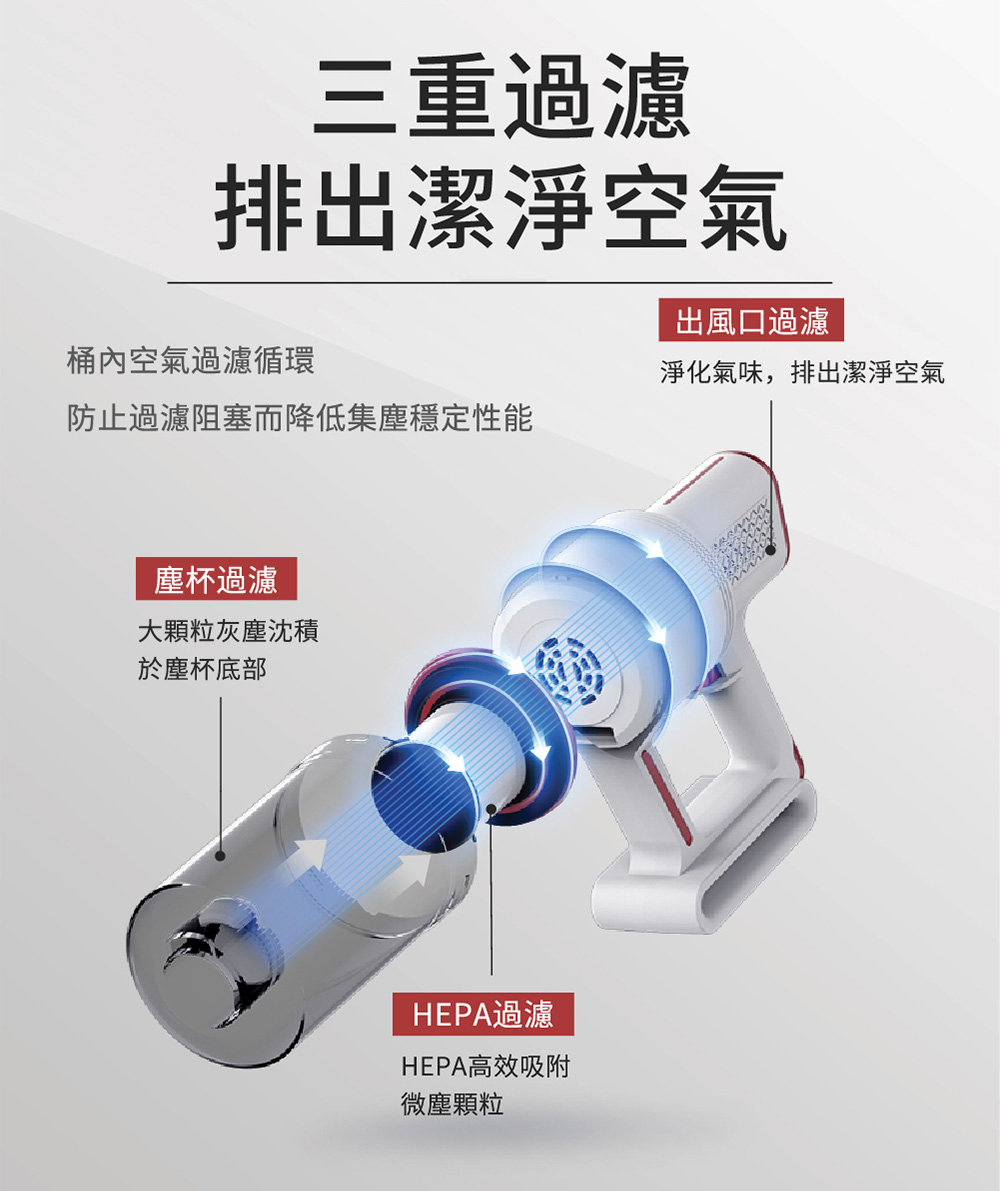 防止過濾阻塞而降低集塵穩定性能