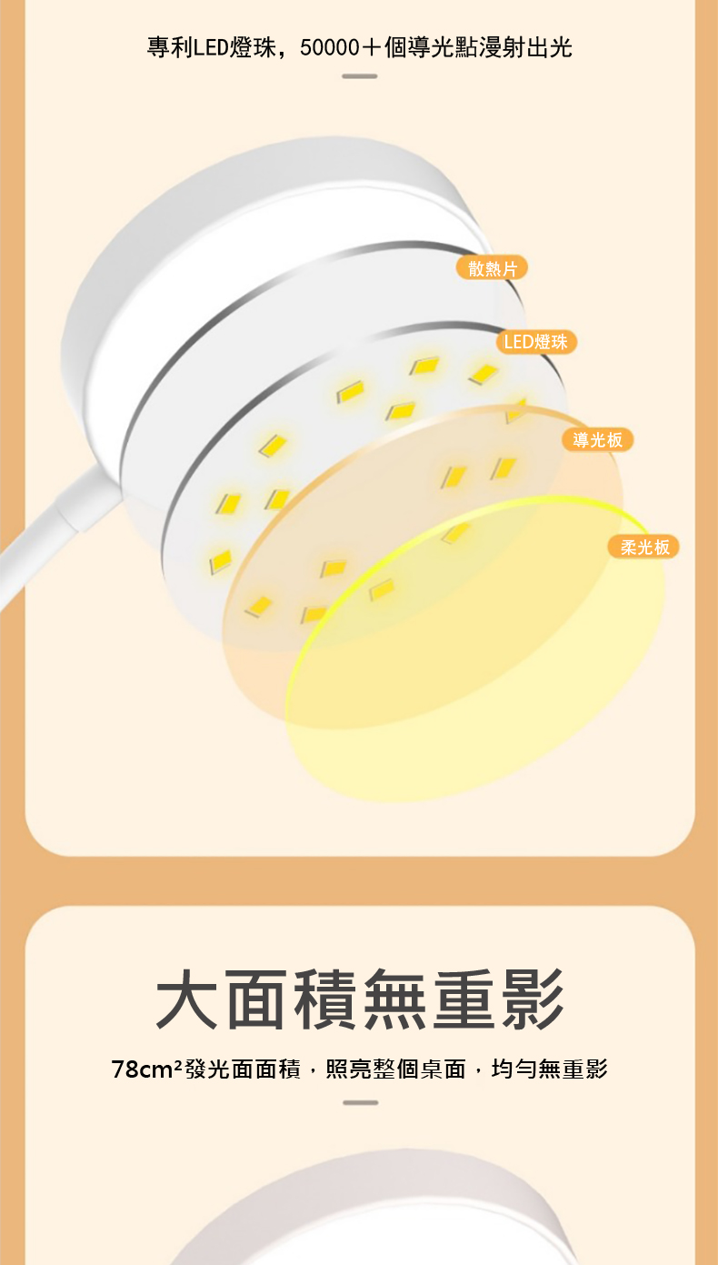 78cm發光面面積,照亮整個桌面,均勻無重影