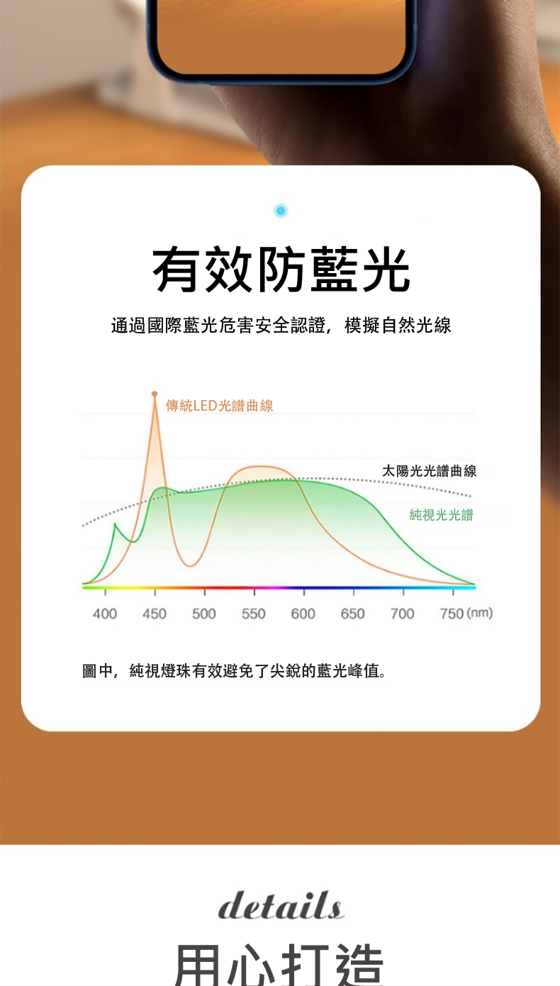 圖中,純視燈珠有效避免了尖銳的藍光峰值。