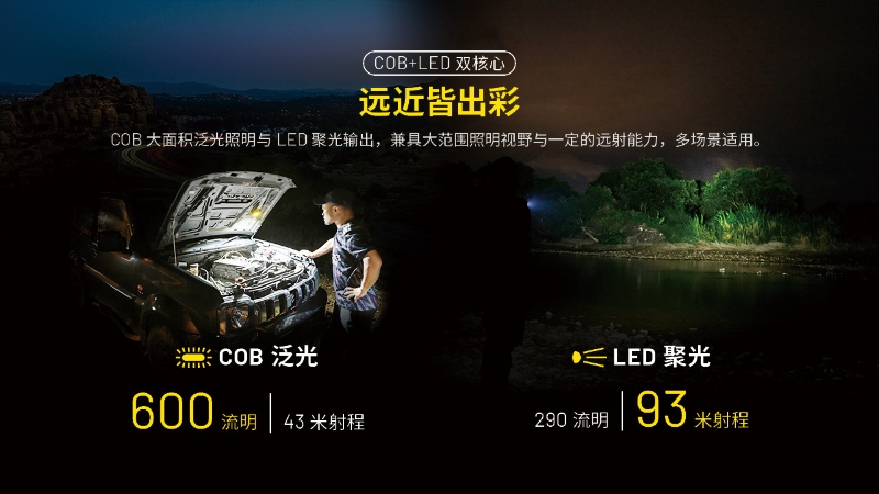 NITECORE 電筒王 NWL20(600流明 93米 多