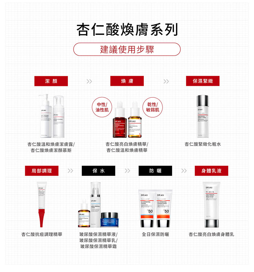 杏仁酸溫和煥膚潔膚露