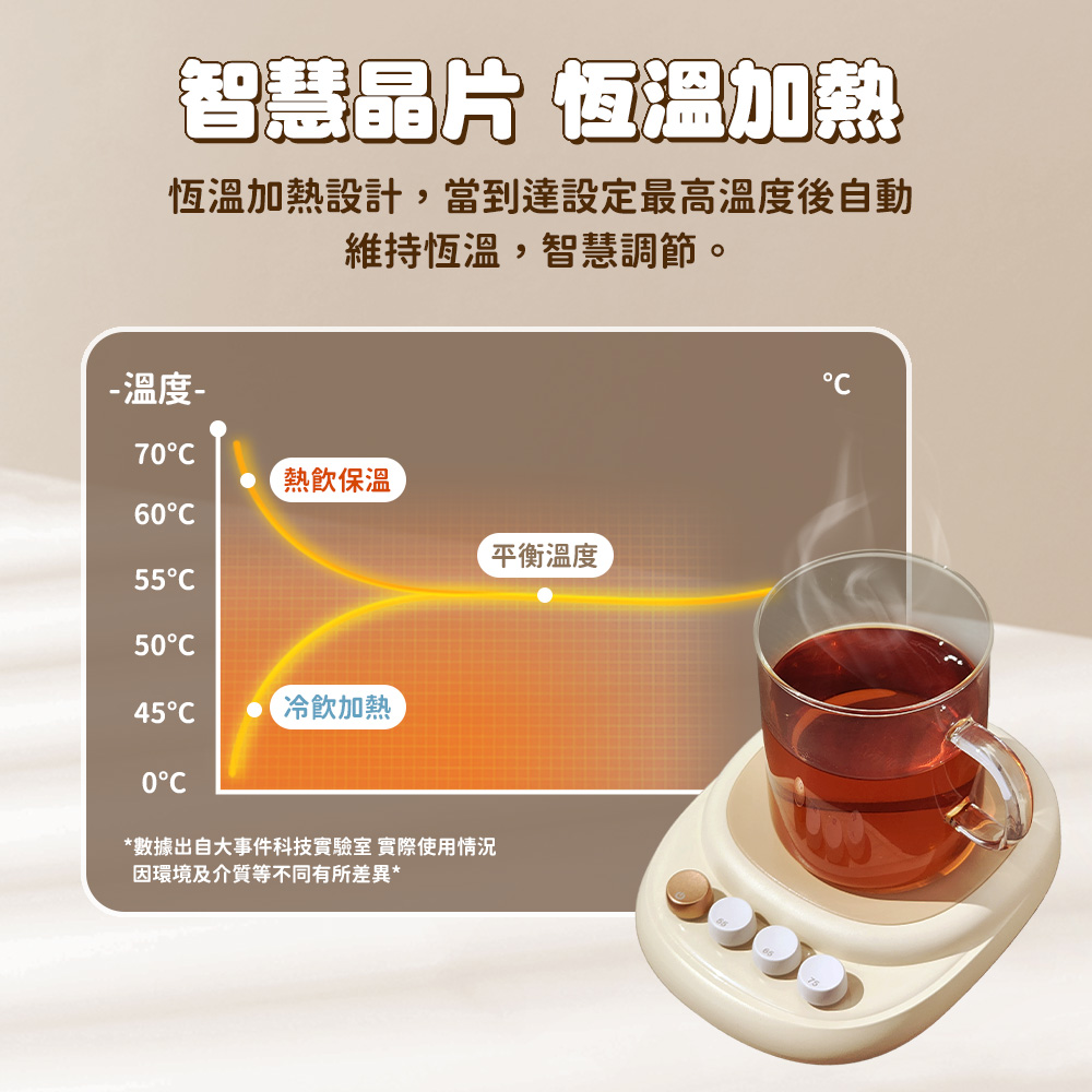 恆溫加熱設計,當到達設定最高溫度後自動