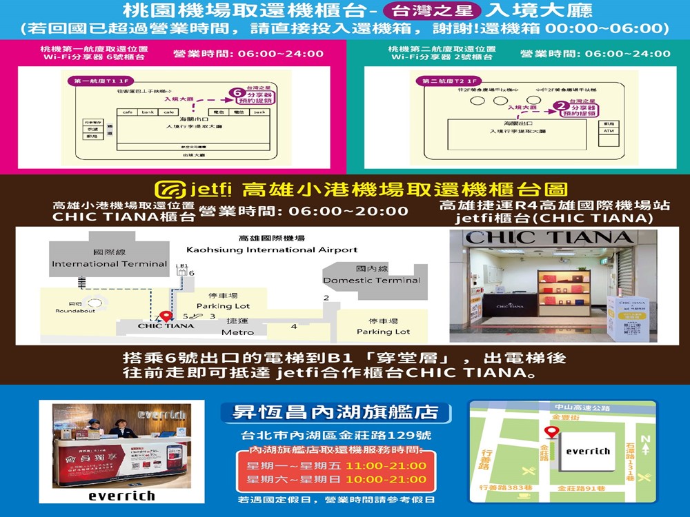 雄獅旅遊 北美 美國除外、加拿大、關島-Jetfi網路 4G