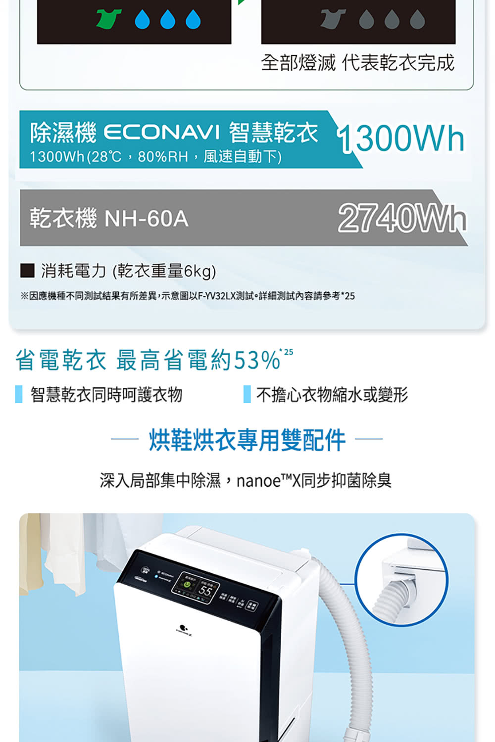 因應機種不同測試結果有所差異,示意圖以FYV32LX測試。詳細測試內容請參考25