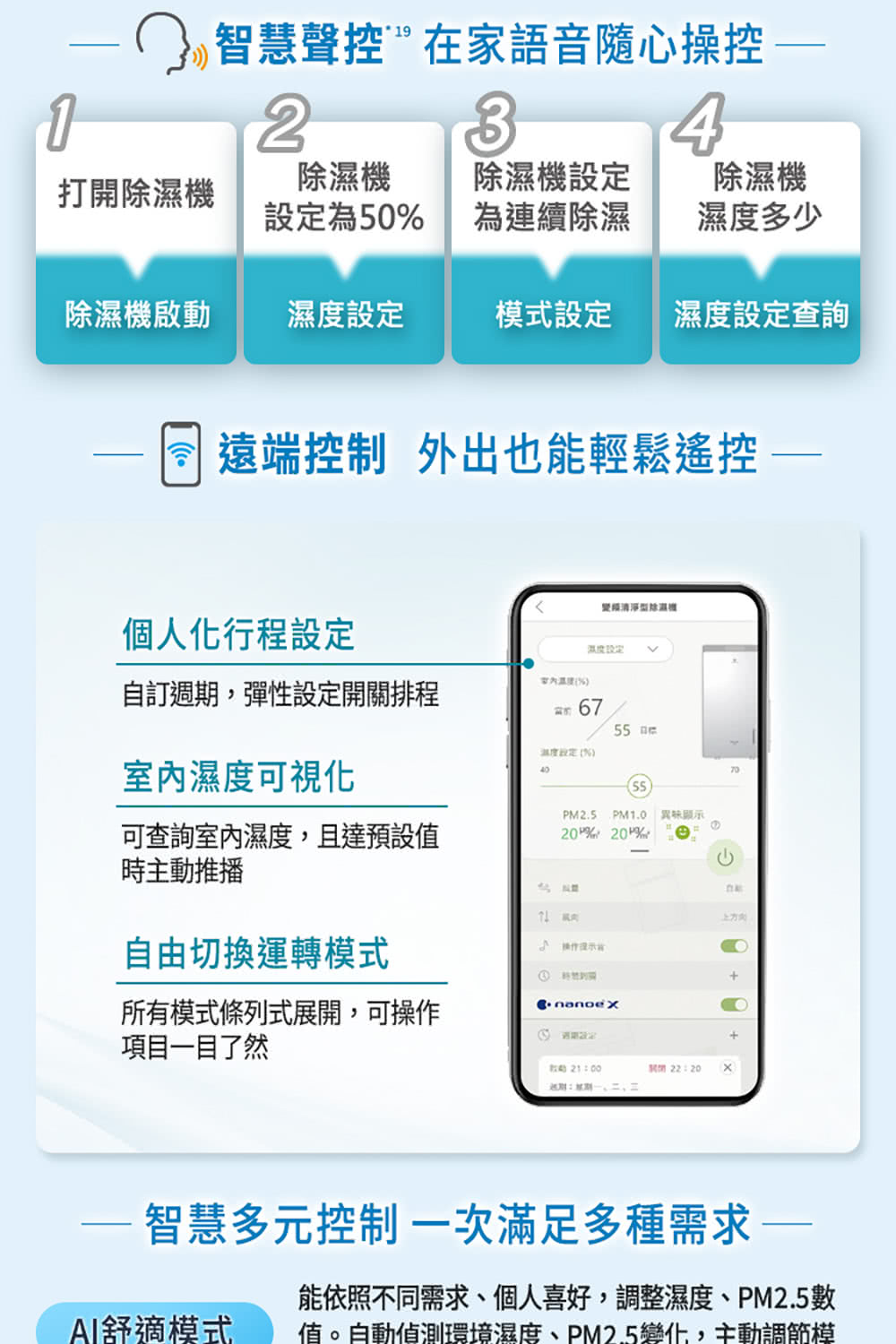 能依照不同需求、個人喜好,調整濕度、PM2.5數