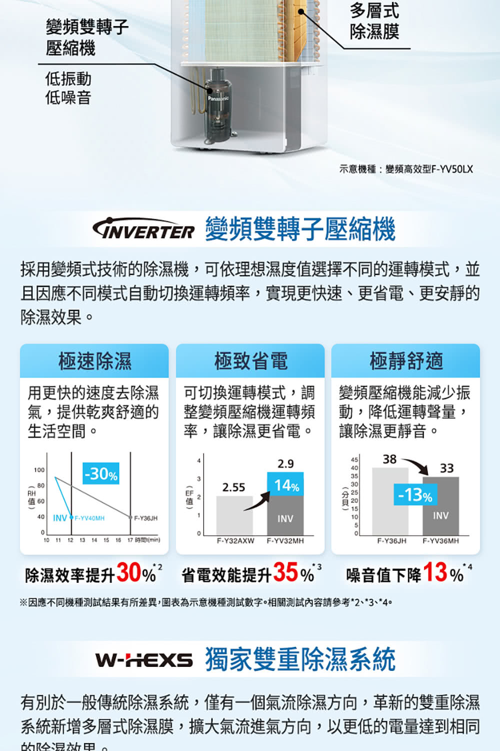 因應不同機種測試結果有所差異,圖表為示意機種測試數字。相關測試內容請參考234