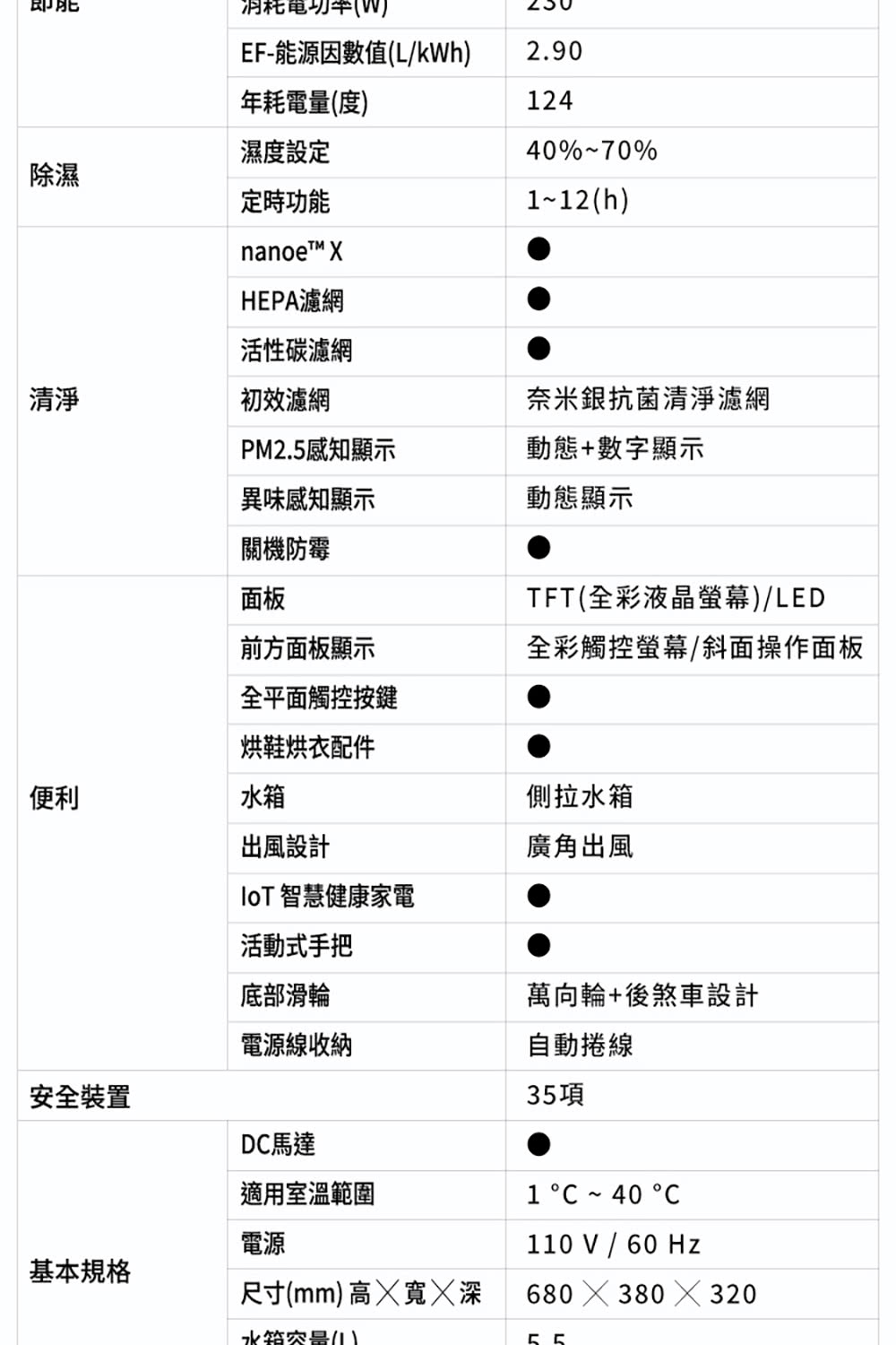 TFT全彩液晶螢幕LED