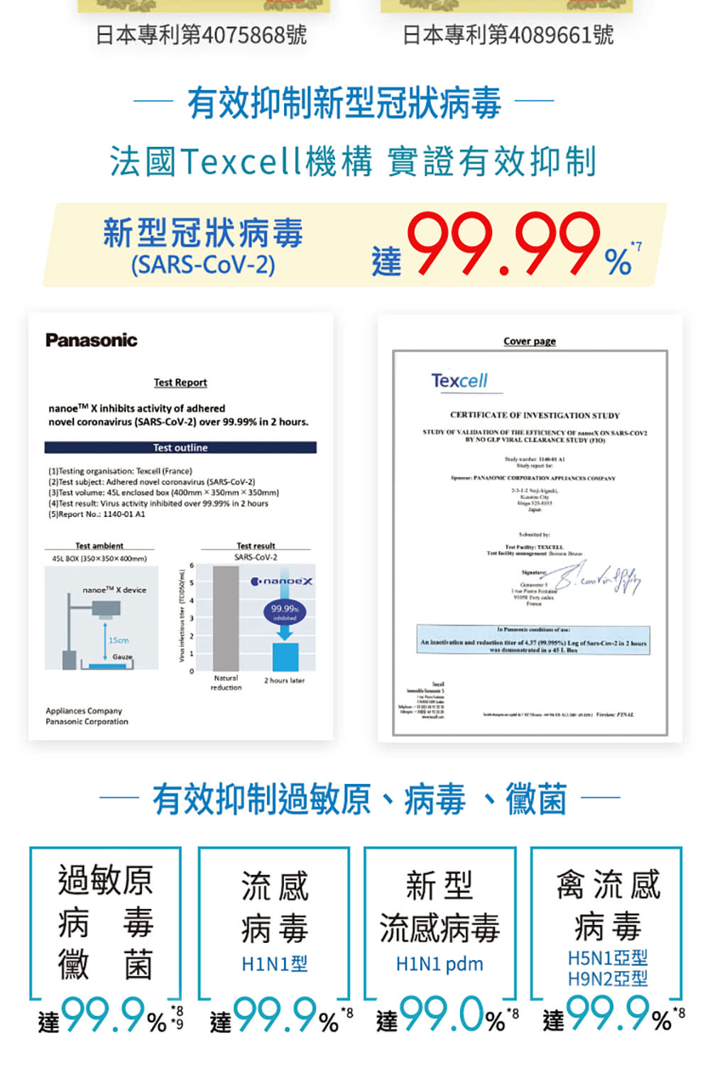 法國Texcell機構 實證有效抑制