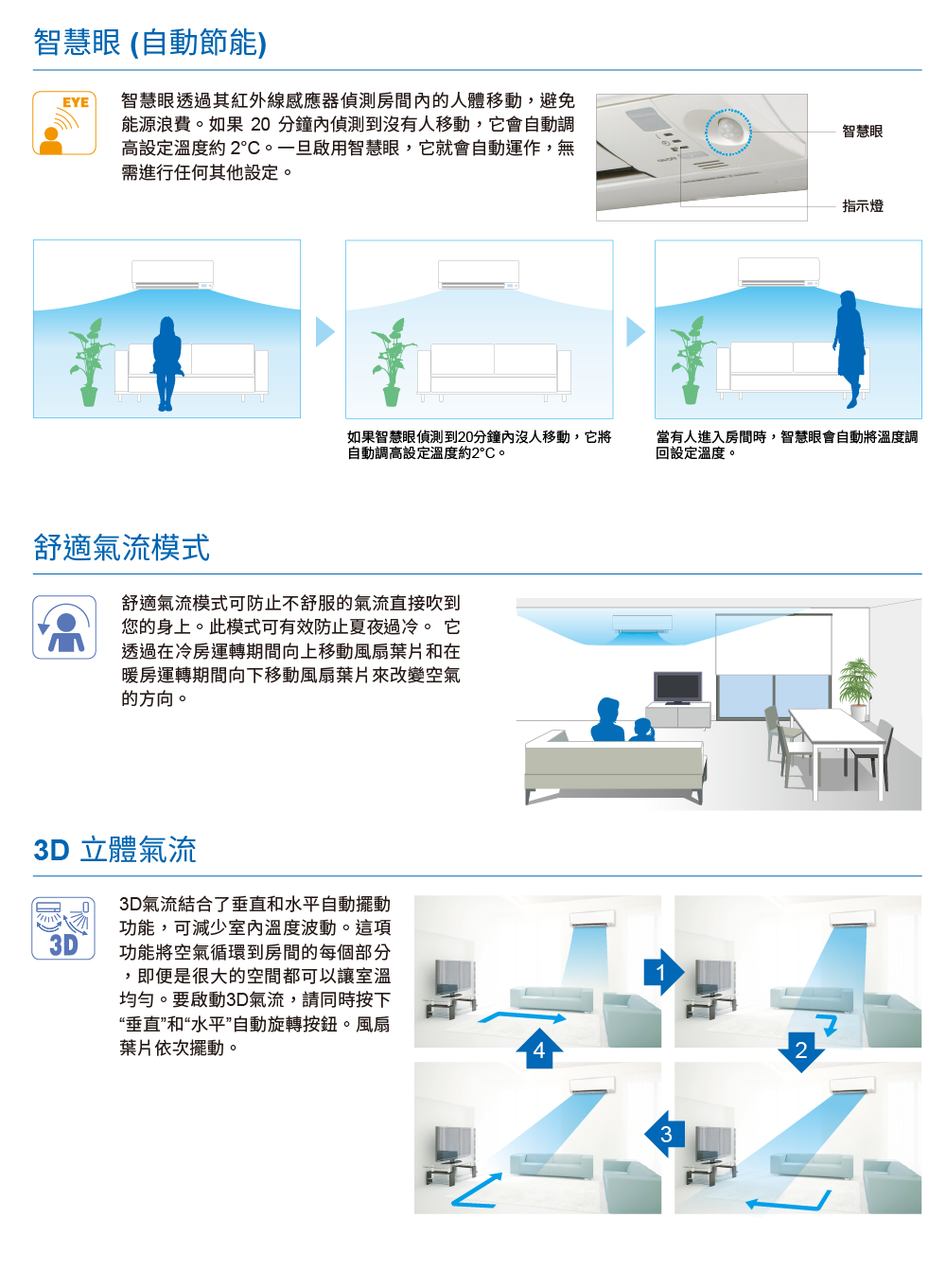 能源浪費。如果 20 分鐘內偵測到沒有人移動,它會自動調