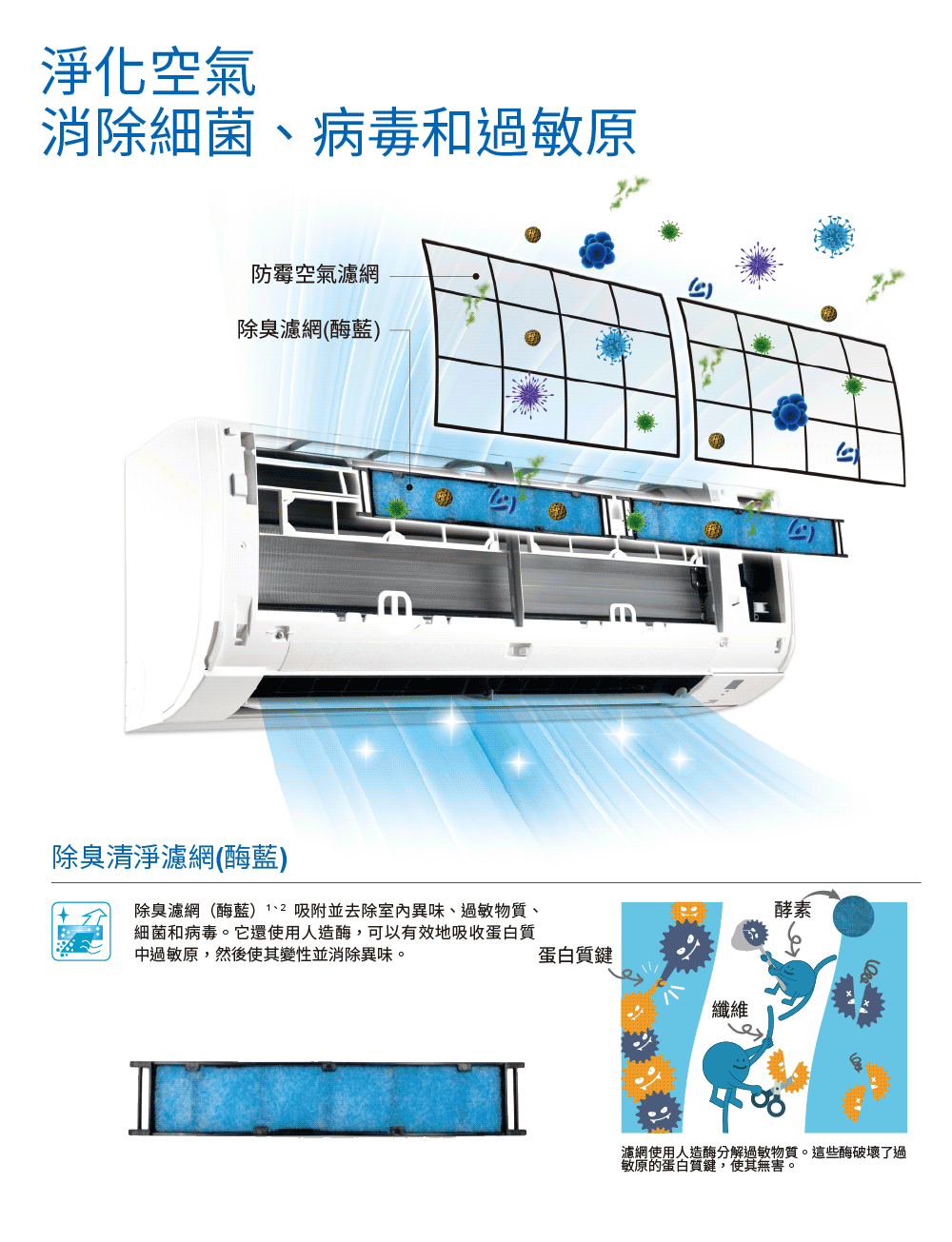 除臭濾網酶藍 12 吸附並去除室內異味、過敏物質、