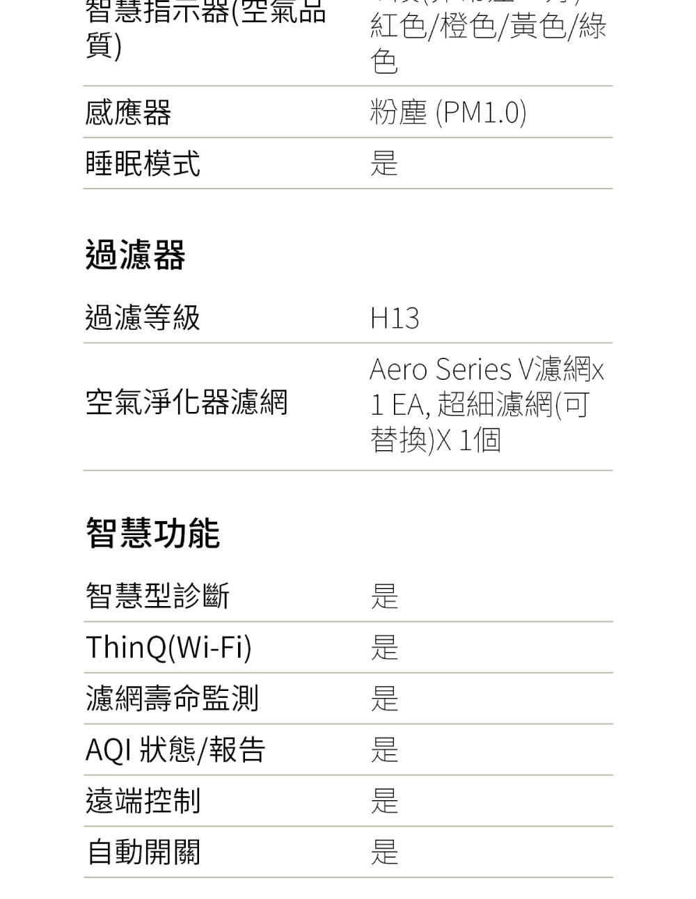 Aero Series V濾網x