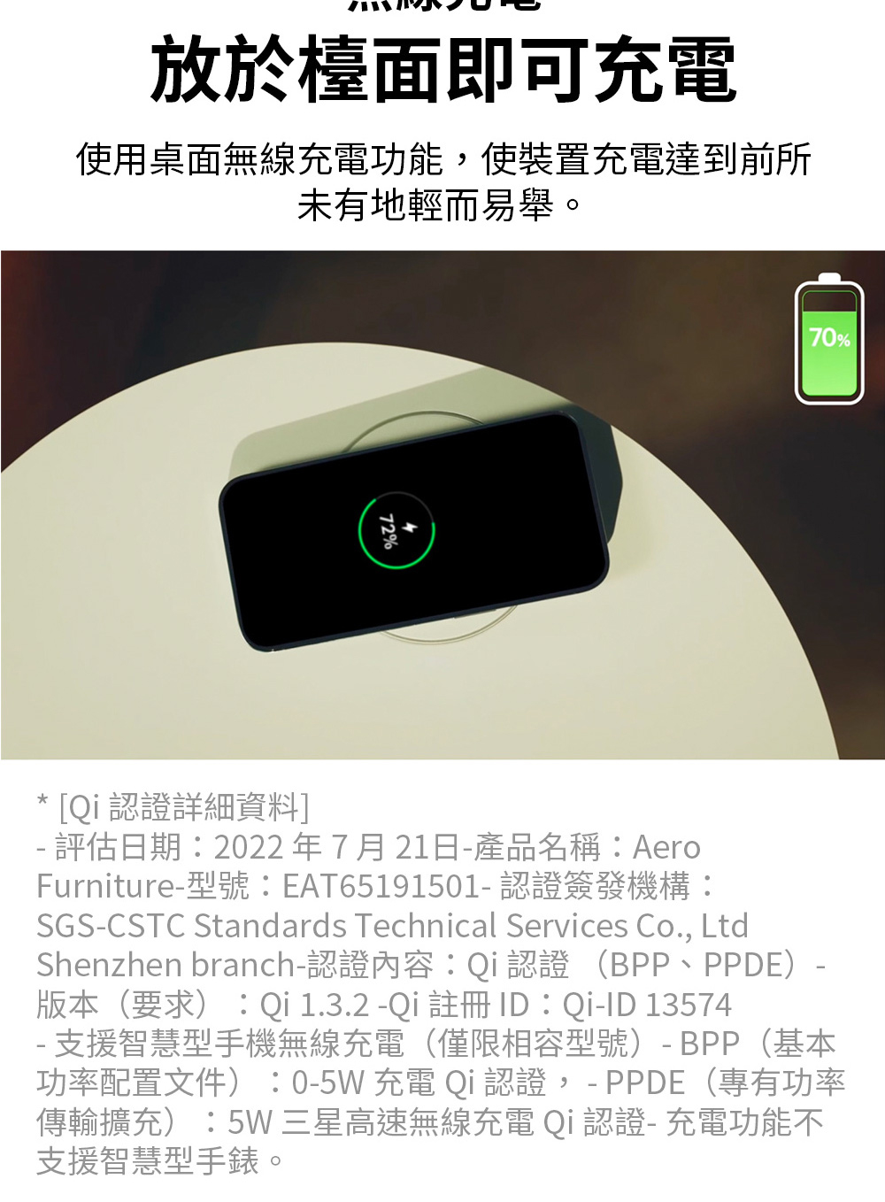 Shenzhen branch認證內容Qi認證 BPP、PPDE