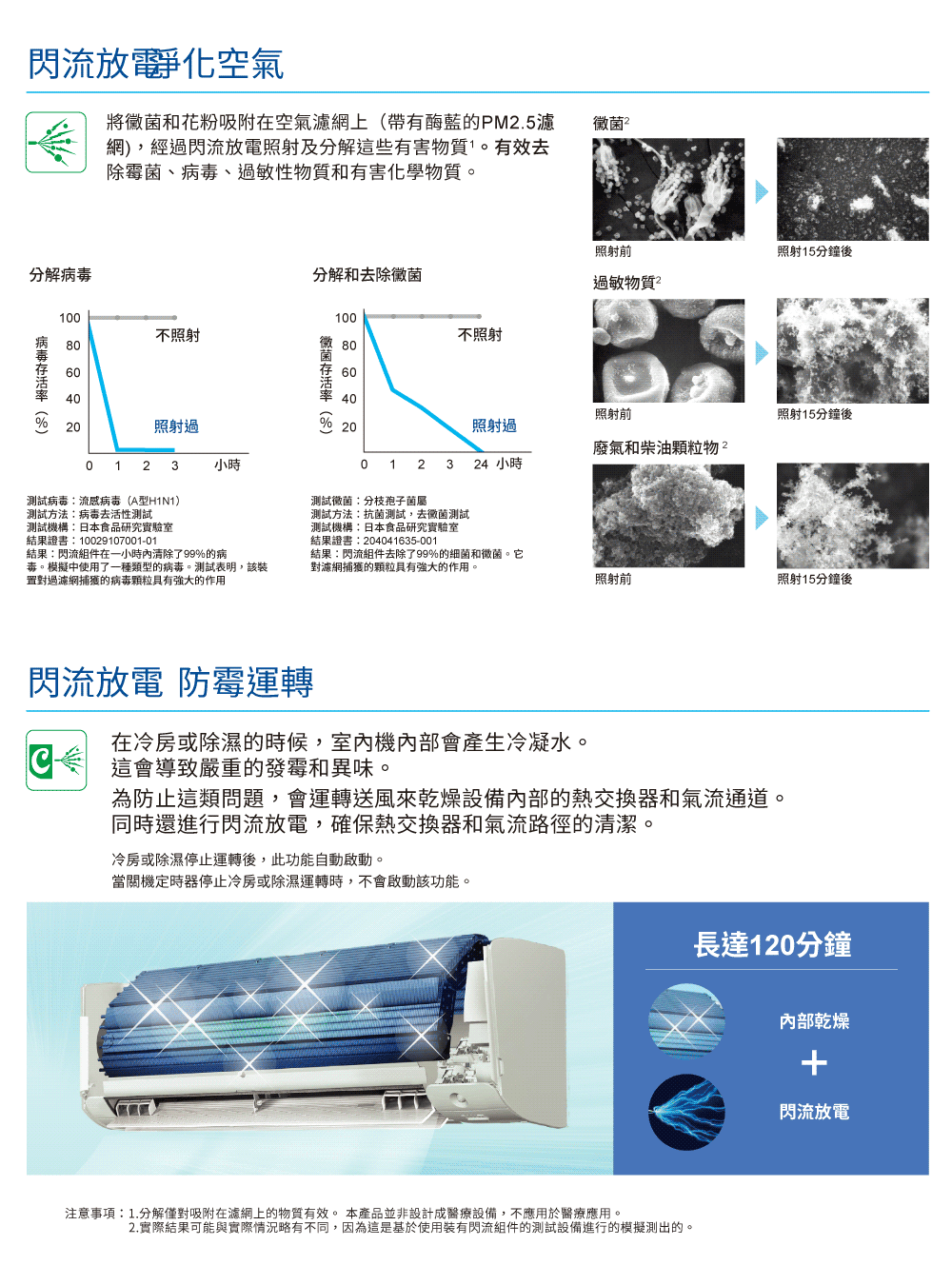 2.實際結果可能與實際情況略有不同,因為這是基於使用裝有閃流組件的測試設備進行的模擬測出的。