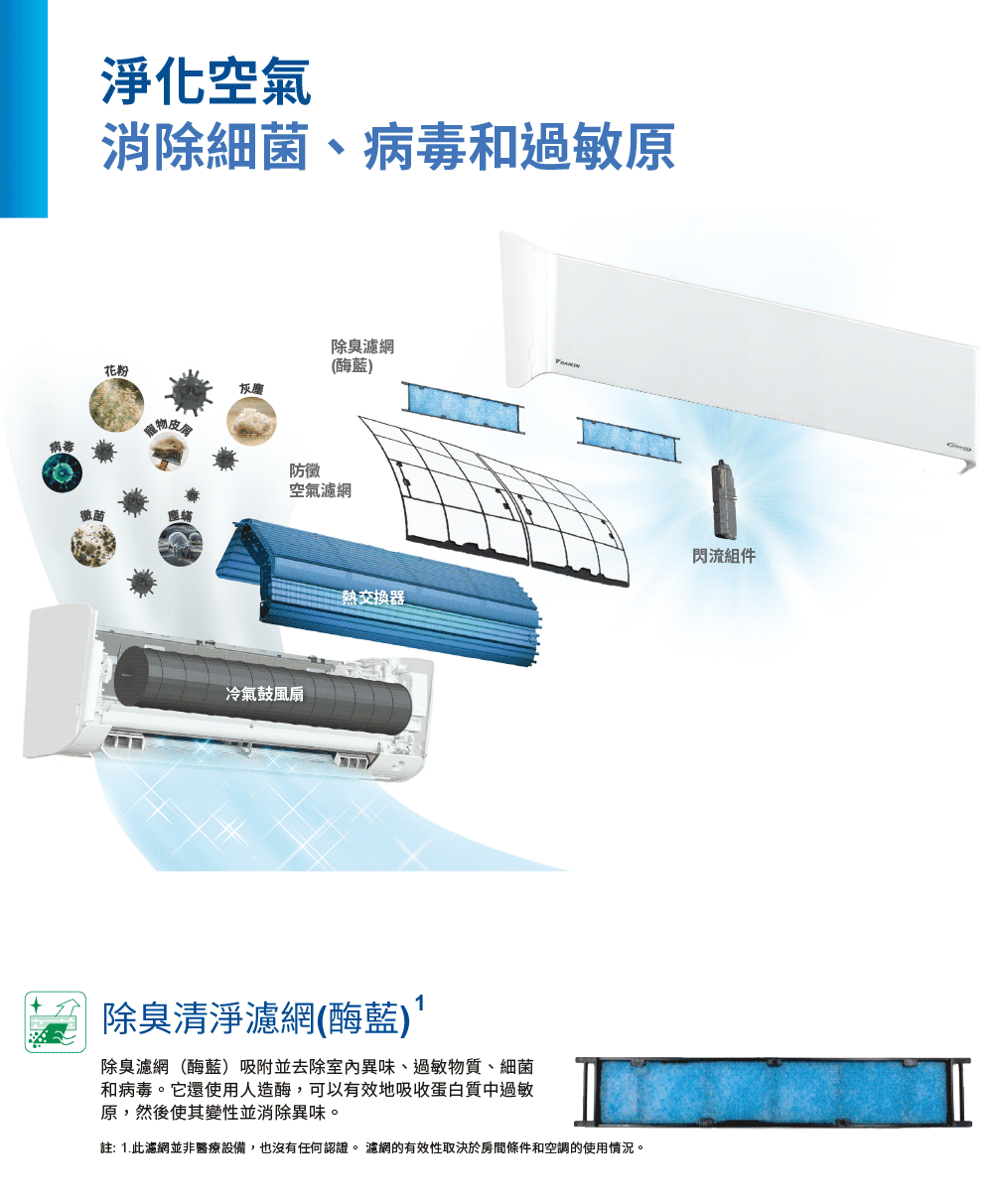 註 1.此濾網並非醫療設備,也沒有任何認證。 濾網的有效性取決於房間條件和空調的使用情況。