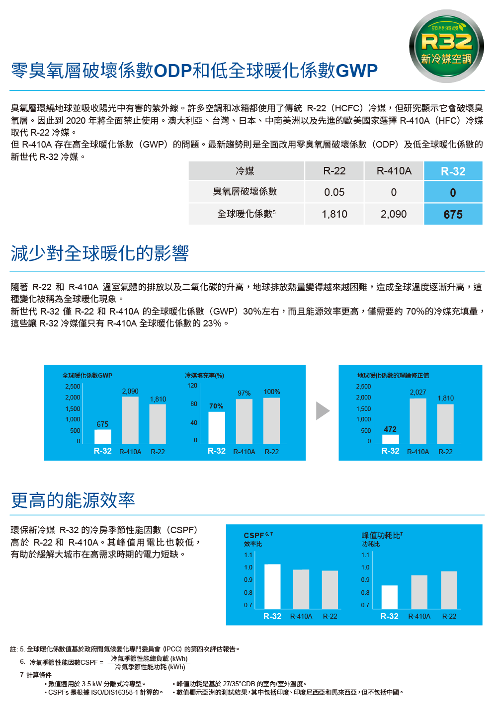 CSPFs 是根據 ISODIS163581 計算的。 數值顯示亞洲的測試結果,其中包括印度、印度尼西亞和馬來西亞,但不包括中國。
