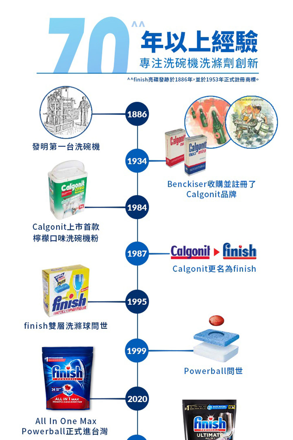 finish亮碟發跡於1886年,並於1953年正式註冊商標。