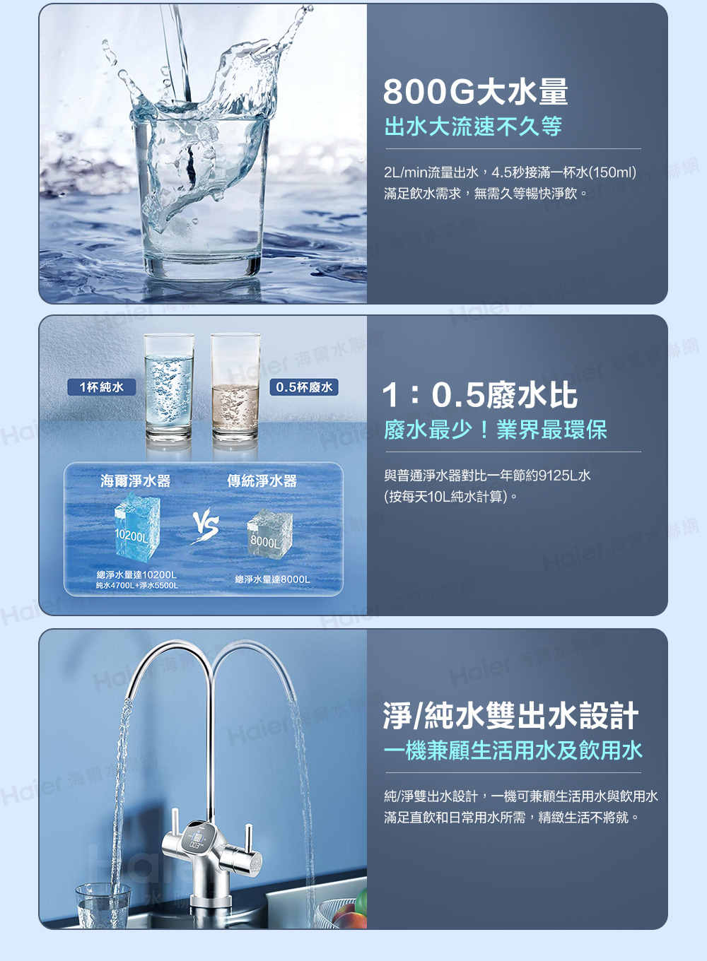 2Lmin流量出水,4.5秒接滿一杯水150ml