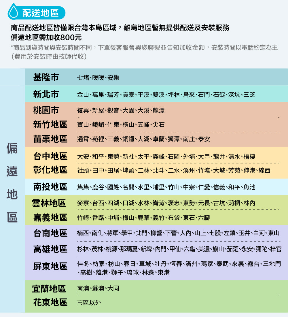 配送區商品配送地區皆僅限台灣本島區域,離島地區暫無提供配送及安裝服務地區需加收800元*商品到貨時間與安裝時間不同,下單後客服會與您聯繫並告知加收金額,安裝時間以電話約定為主(費用於安裝時由技師代收)基隆市七堵暖暖安樂新北市金山萬里瑞芳貢寮平溪雙溪、坪林、烏來、石門、石碇、深坑、三芝桃園市復興、新屋、觀音、大園、大溪、龍潭新竹地區寶山、峨嵋、竹東、橫山、五峰、尖石偏遠地苗栗地區 通霄、苑裡、三義、銅鑼、大湖、卓蘭、獅潭、南庄、泰安台中地區彰化地區南投地區大安、和平、東勢、新社、太平、霧峰、石岡、外埔、大甲、龍井、清水、梧棲社頭、田中、田尾、埤頭、二林、北斗、二水、溪州、竹塘、大城、芳苑、伸港、線西集集、鹿谷、國姓、名間、水里、埔里、竹山、中寮、仁愛、信義、和平、魚池雲林地區麥寮、台西、四湖、口湖、水林、崙背、褒忠、東勢、元長、古坑、莿桐、林區 嘉義地區 竹崎、番路、中埔、梅山、鹿草、義竹、布袋、東石、六腳台南地區楠西、南化、將軍、學甲、北門、柳營、下營、大、山上、七股、左鎮、玉井、白河、東山高雄地區杉林、茂林、桃源、那瑪夏、新埤、內門、甲仙、六龜、美濃、旗山、茄萣、永安、彌陀、梓官屏東地區佳冬、枋寮、枋山、春日、車城、牡丹、恆春、滿州、瑪家、泰武、來義、霧台、三地門、高樹、離港、獅子、琉球、林邊、東港宜蘭地區南澳、蘇澳、大同花東地區市區以外