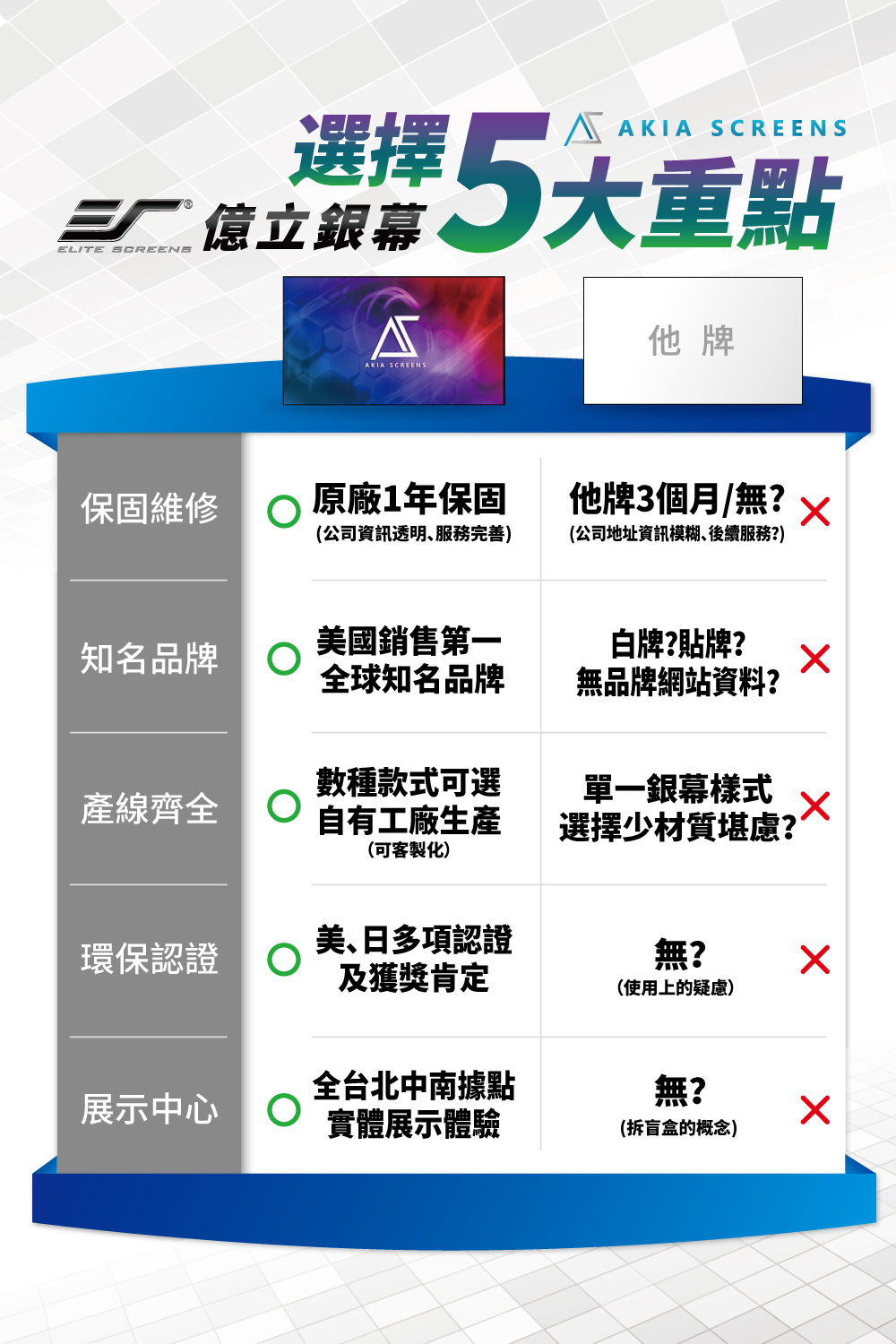 Akia Screens AK-100UST-C - 詳情1