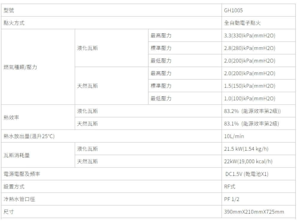 83.2%能源效率第2級