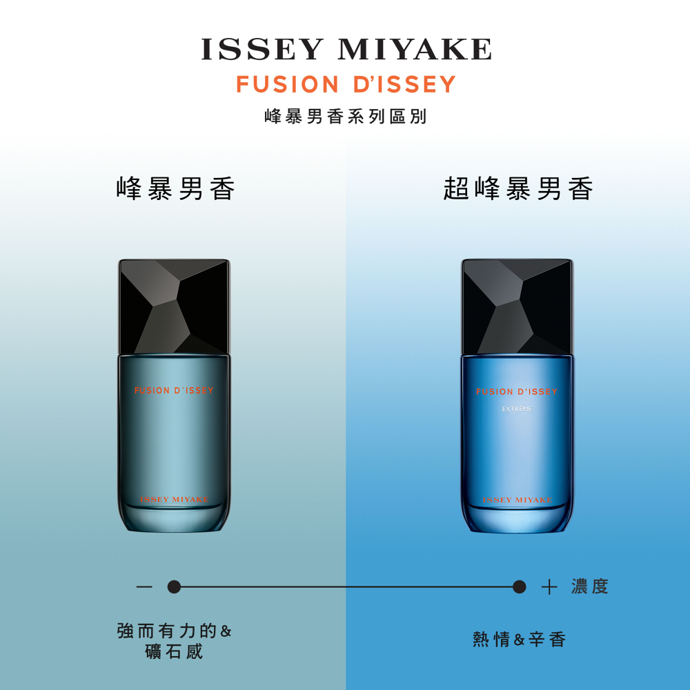峰暴男香系列區別
