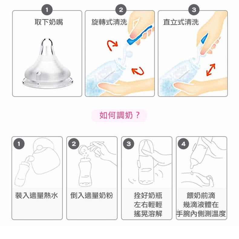 手腕內側測溫度