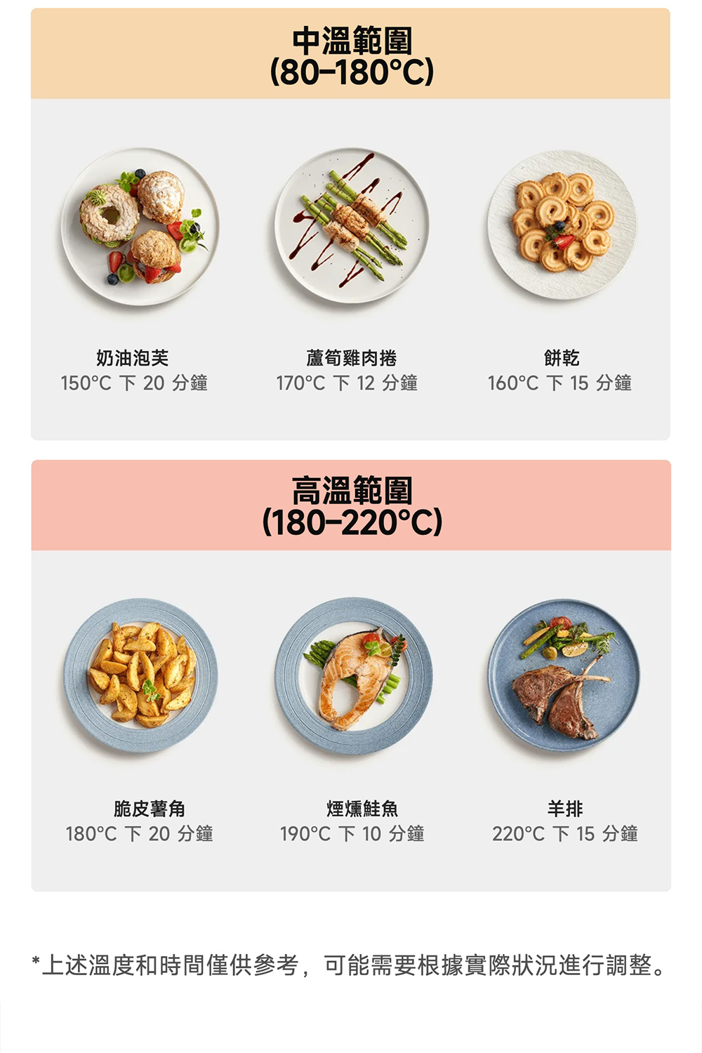 上述溫度和時間僅供參考,可能需要根據實際狀況進行調整。
