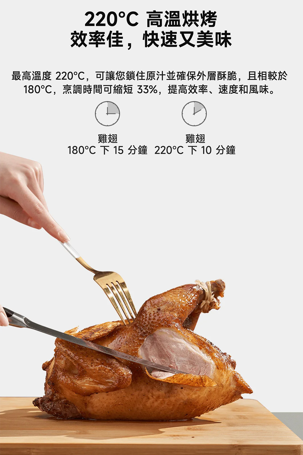 最高溫度 220,可讓您鎖住原汁並確保外層酥脆,且相較於