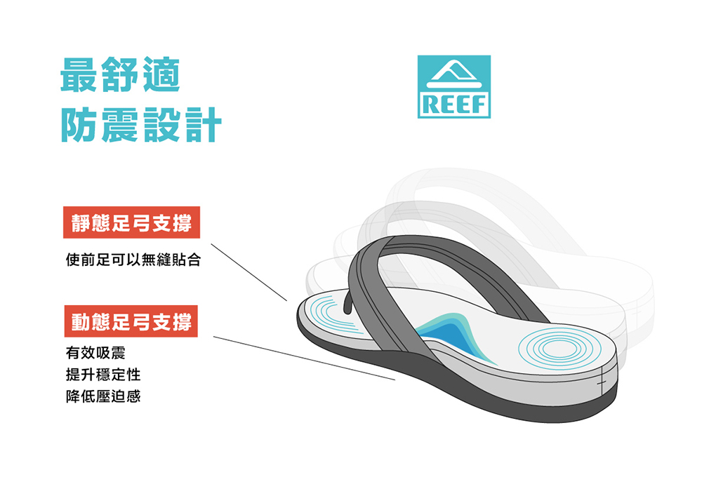 REEF REEF WATER VISTA SLIDE 雙帶