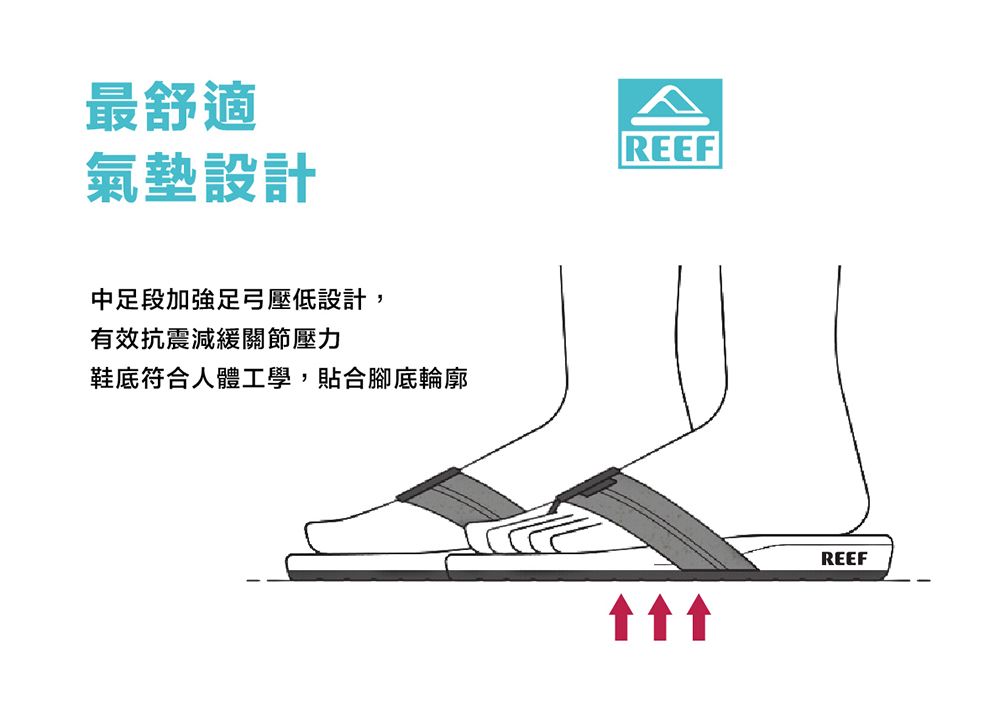 REEF REEF OASIS SLIDE 一片式渲染男款涼