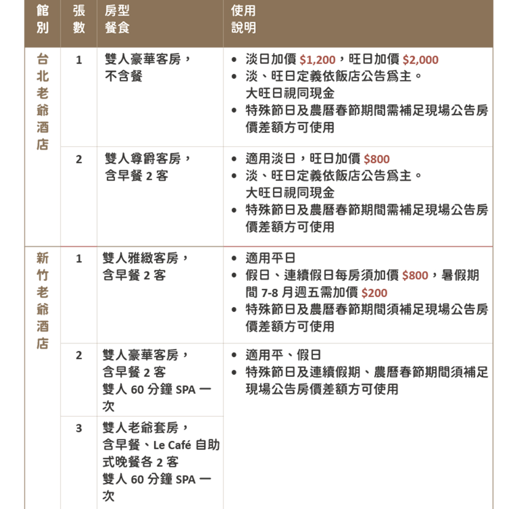 老爺酒店集團 多館通用★效期2025/3/14(11/7出貨