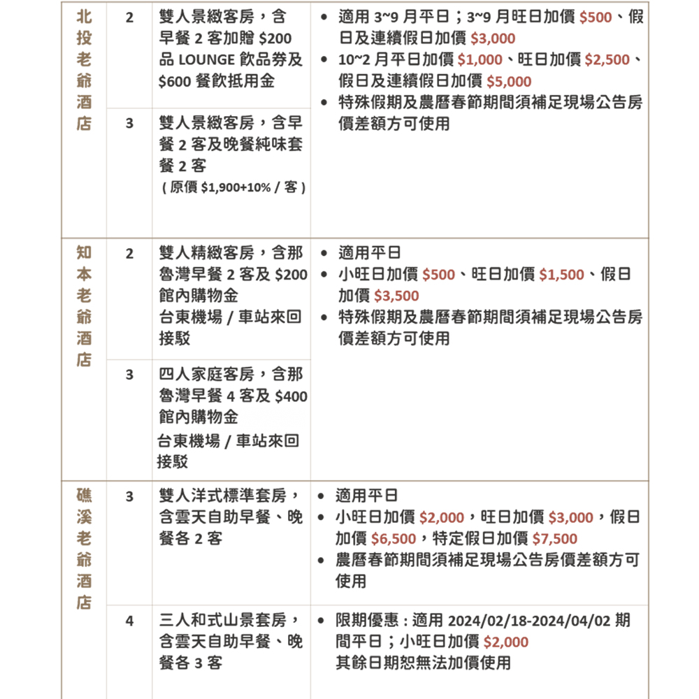 老爺酒店集團 多館通用★效期2025/3/14(11/7出貨