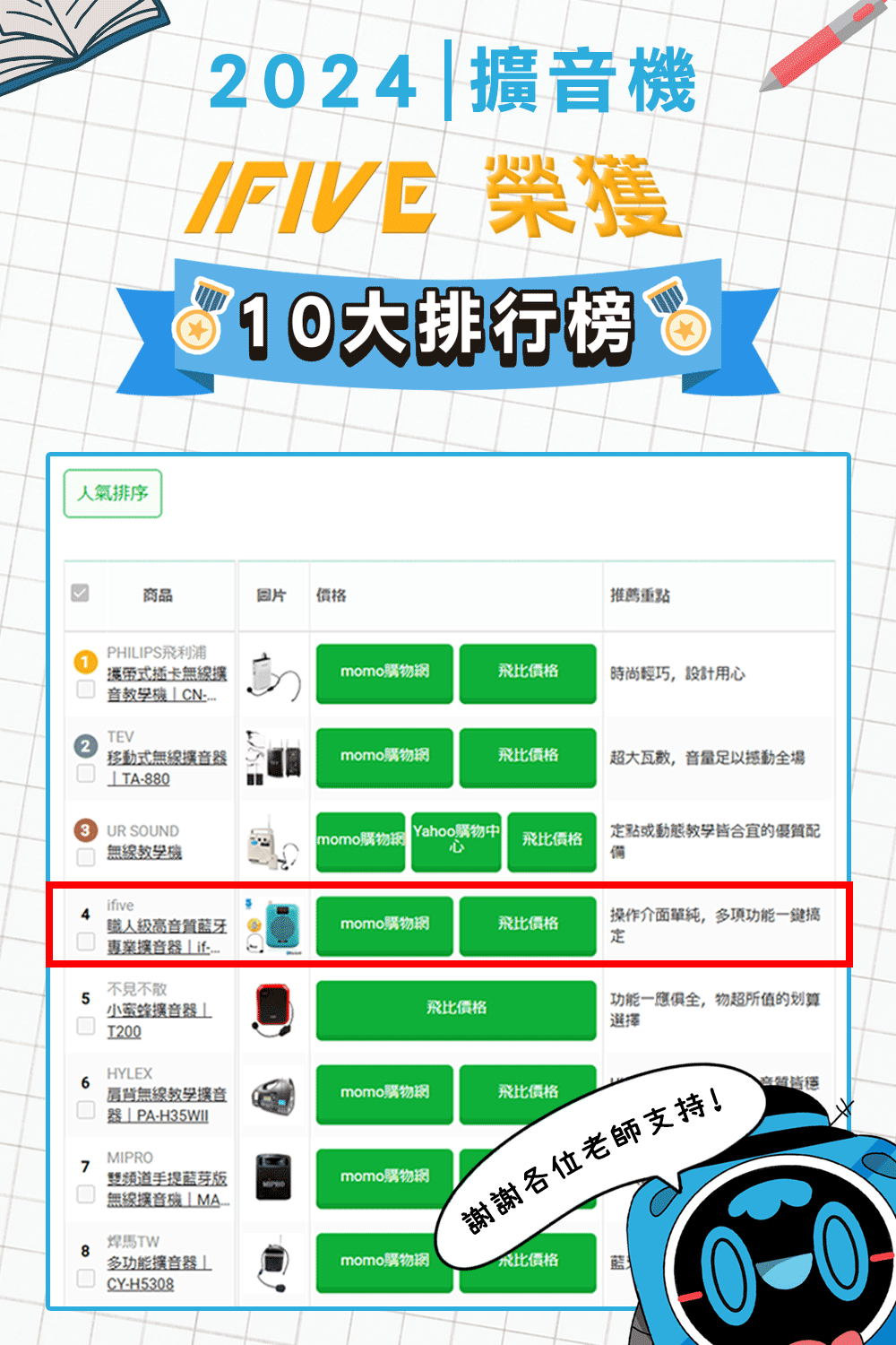 ifive if-SP500 - 詳情8